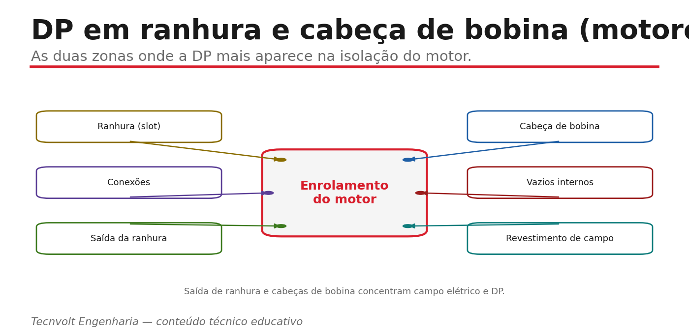Mapa de zonas de DP no enrolamento do motor