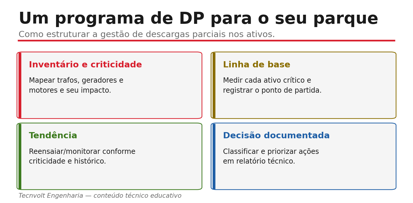 Cartões de um programa de DP