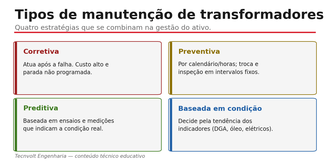 Os três regimes de manutenção em transformadores: corretiva, preventiva e preditiva — e o papel de cada um na estratégia de confiabilidade.