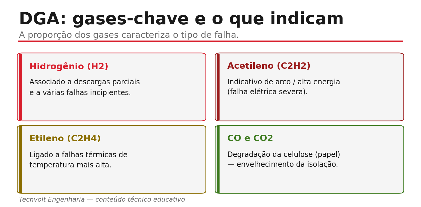 Gases gerados na decomposição do óleo e do papel e o tipo de defeito associado a cada um.