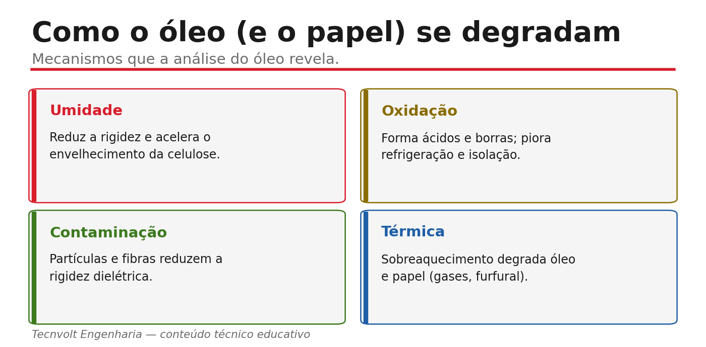Degradação do óleo isolante ao longo do tempo: queda de rigidez e tensão interfacial, aumento de acidez.