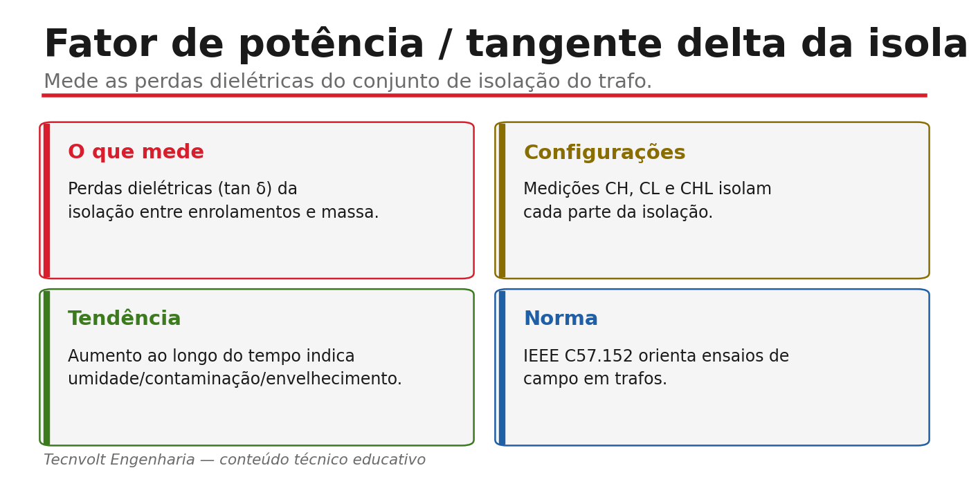 Interpretação da tangente delta da isolação: faixas de condição e tendência.