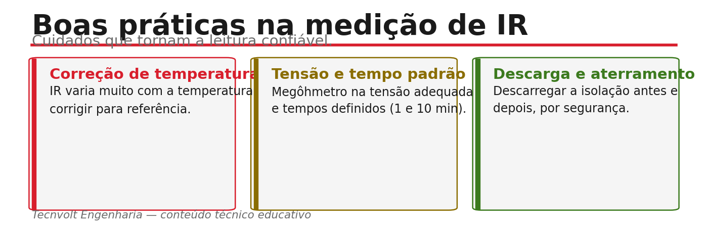 Critérios de interpretação de resistência de isolamento e índice de polarização.