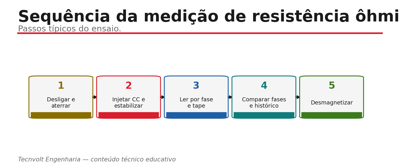 Fluxo do ensaio de resistência ôhmica: injeção, saturação, leitura estável e correção de temperatura.