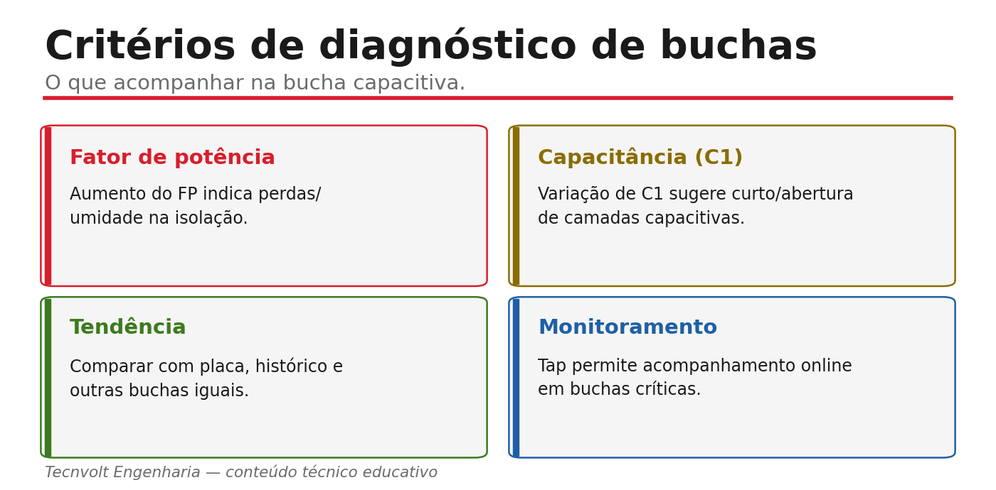 Critérios de interpretação do ensaio de buchas: variação de C1 e de fator de potência.
