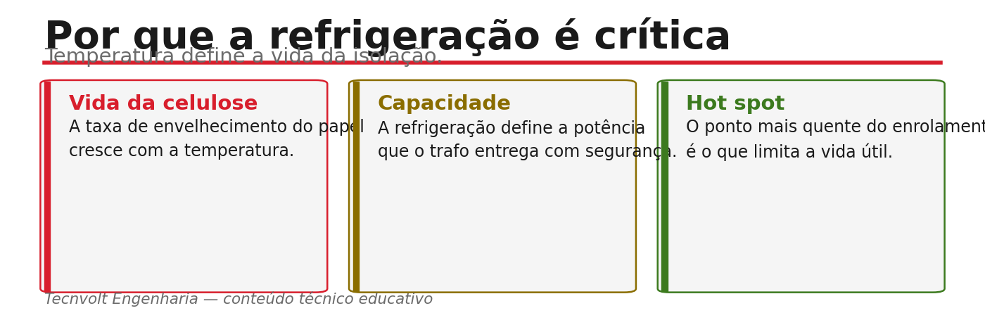 Importância da manutenção da refrigeração: impacto da temperatura na vida útil.