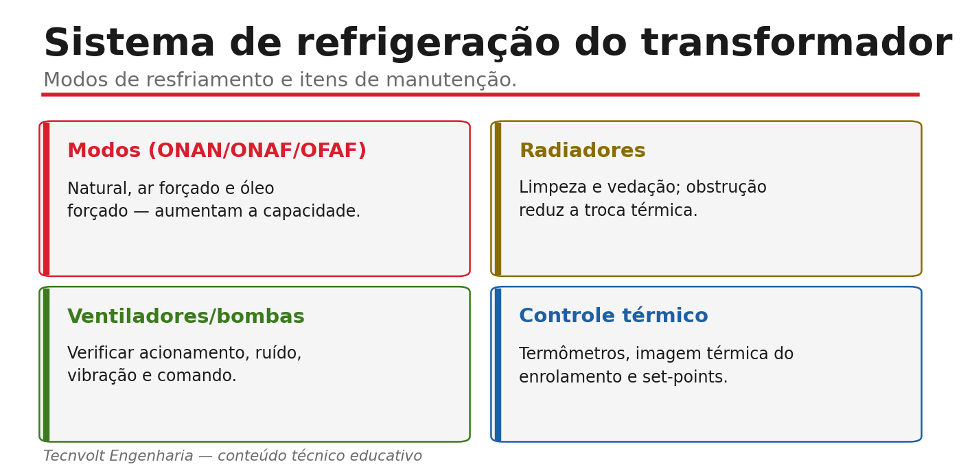 Modos de refrigeração do transformador: ONAN, ONAF e OFAF.