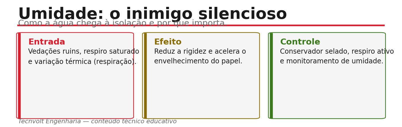 Como a umidade ingressa e degrada a isolação sólida do transformador.