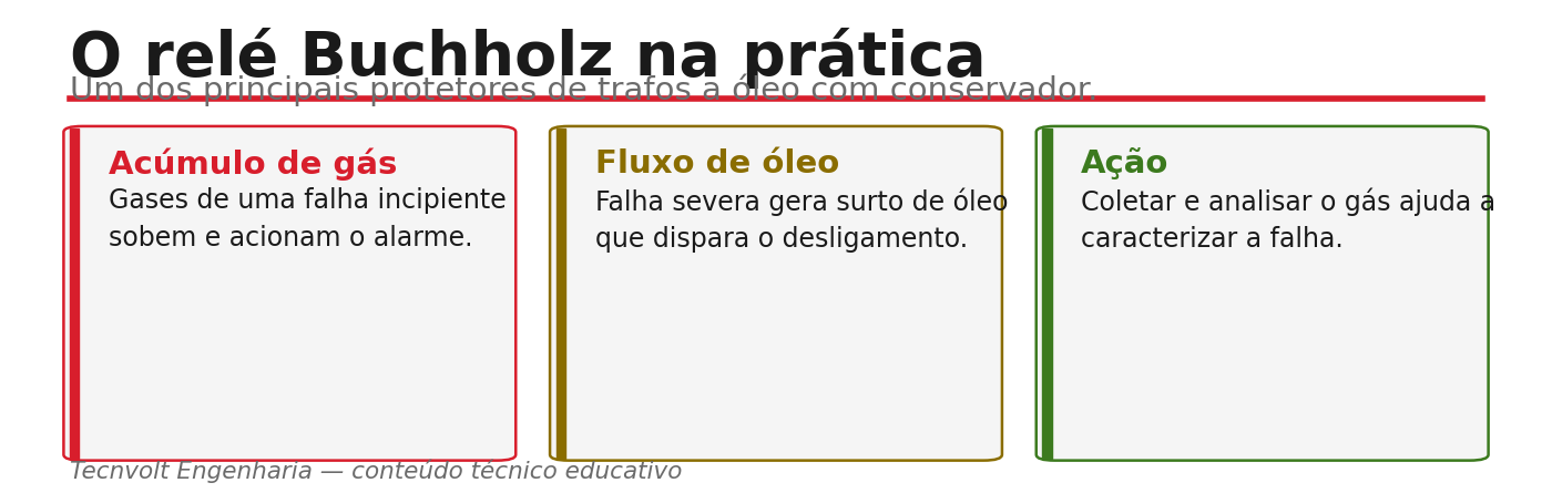 Funcionamento do relé Buchholz: acúmulo de gás (alarme) e surto de óleo (desligamento).