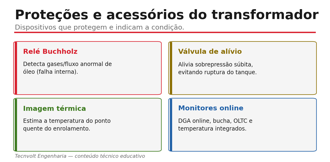 Conjunto de proteções e acessórios do transformador e suas funções.