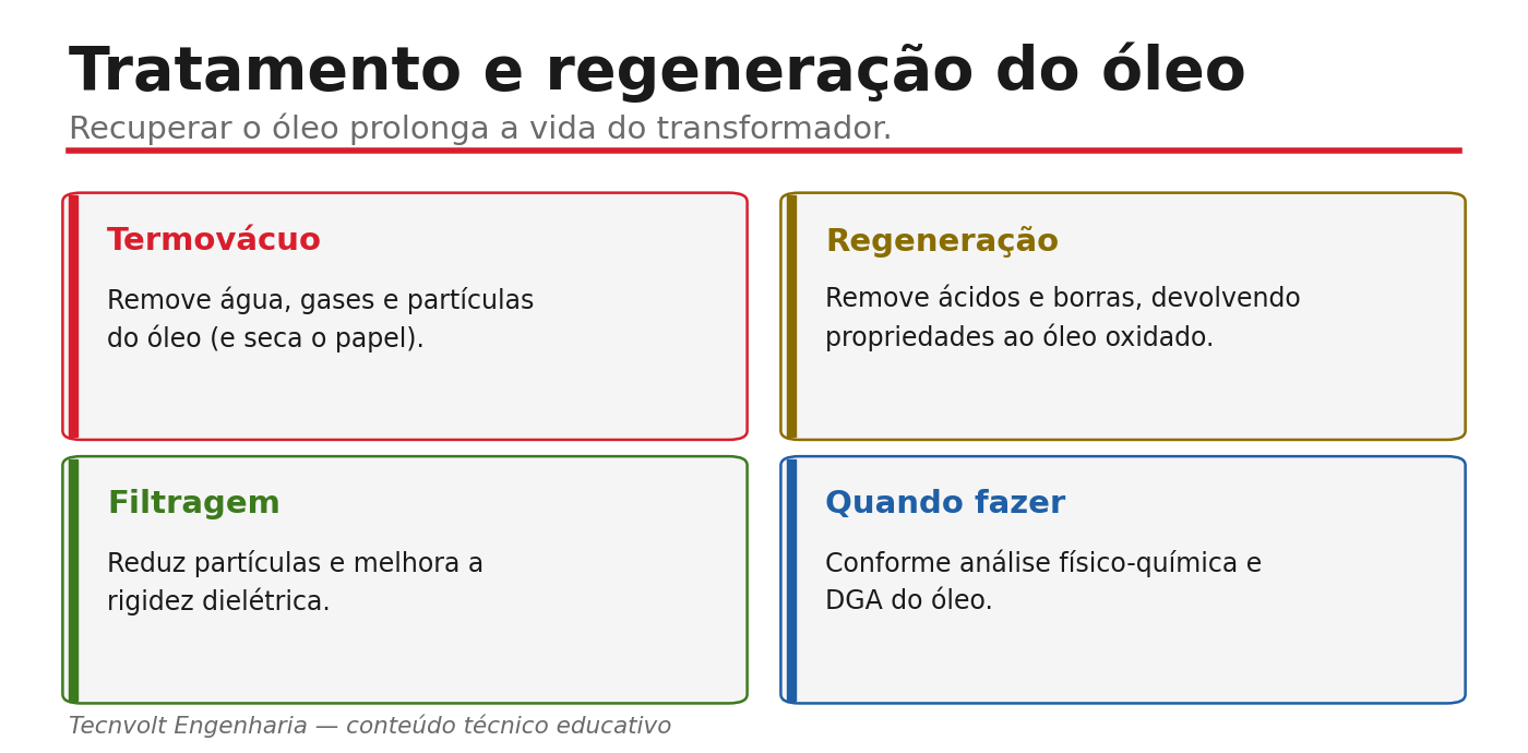 Comparação entre filtragem por termovácuo e regeneração por percolação.
