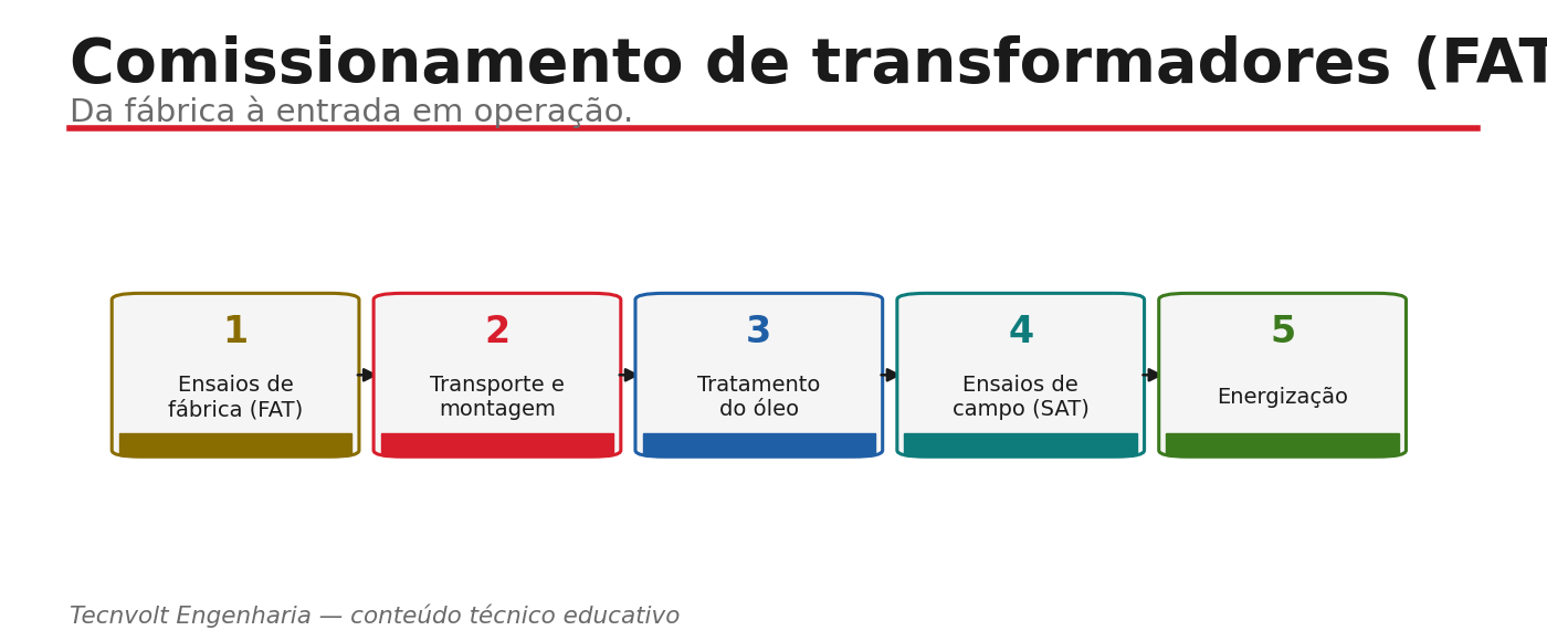 Fluxo do comissionamento de transformador: FAT, transporte, montagem, SAT e energização.