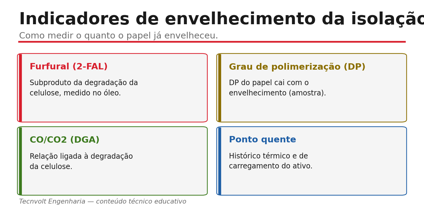 Indicadores de envelhecimento: furfural no óleo e grau de polimerização do papel.