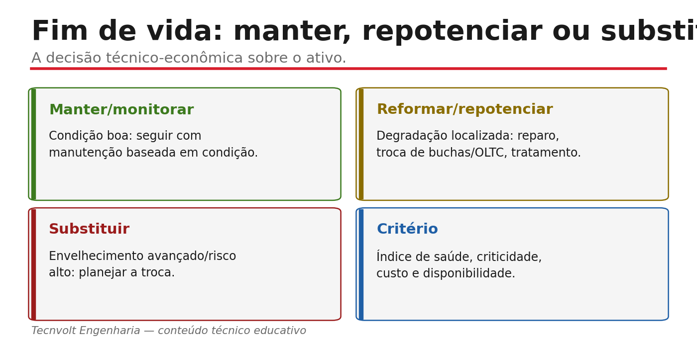 Matriz de decisão de fim de vida: condição versus criticidade e a ação recomendada.