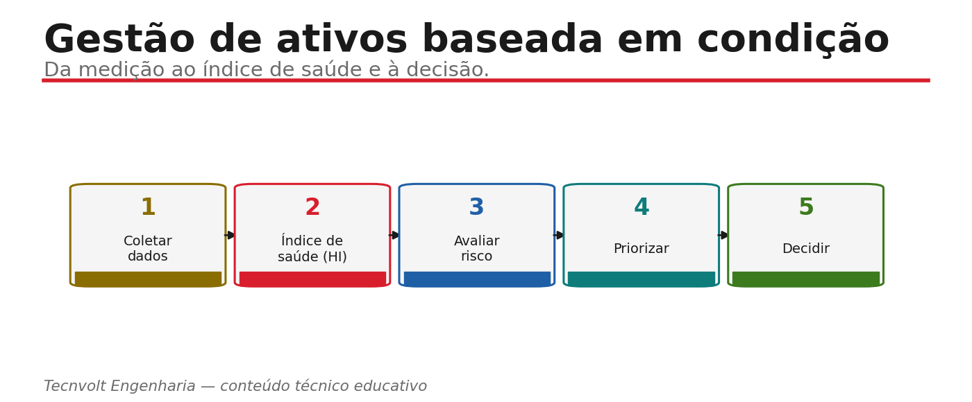 Fluxo da gestão de ativos: ensaios consolidados em índice de saúde e cruzados com criticidade.
