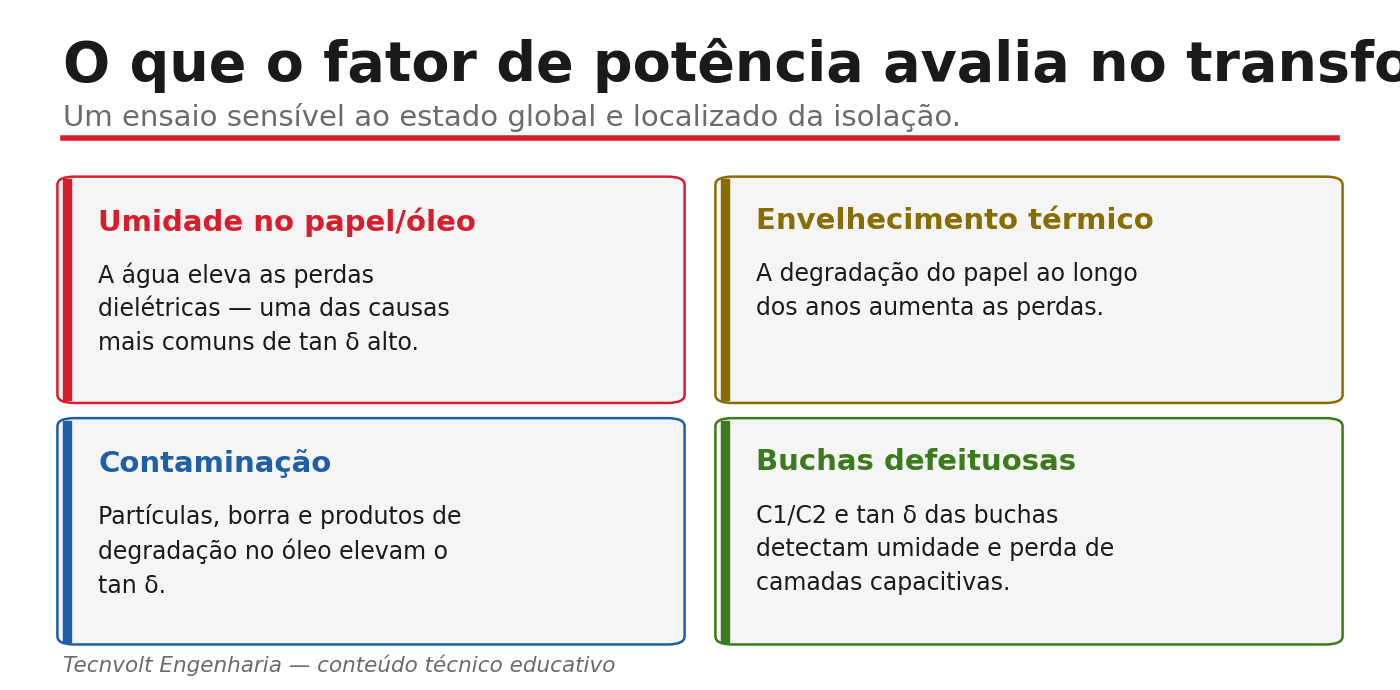 O que o ensaio de fator de potência avalia no transformador