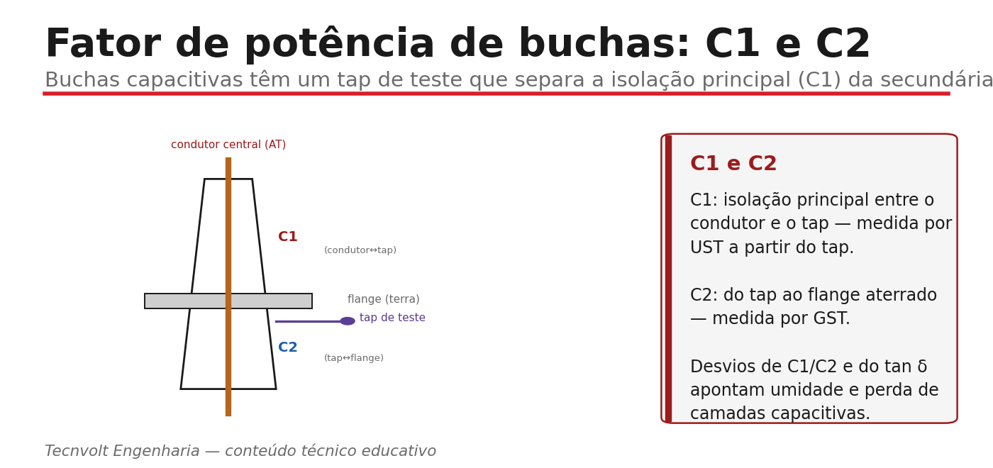 Fator de potência de buchas capacitivas: C1 e C2