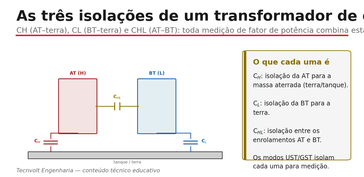 As três isolações de um transformador: CH, CL e CHL