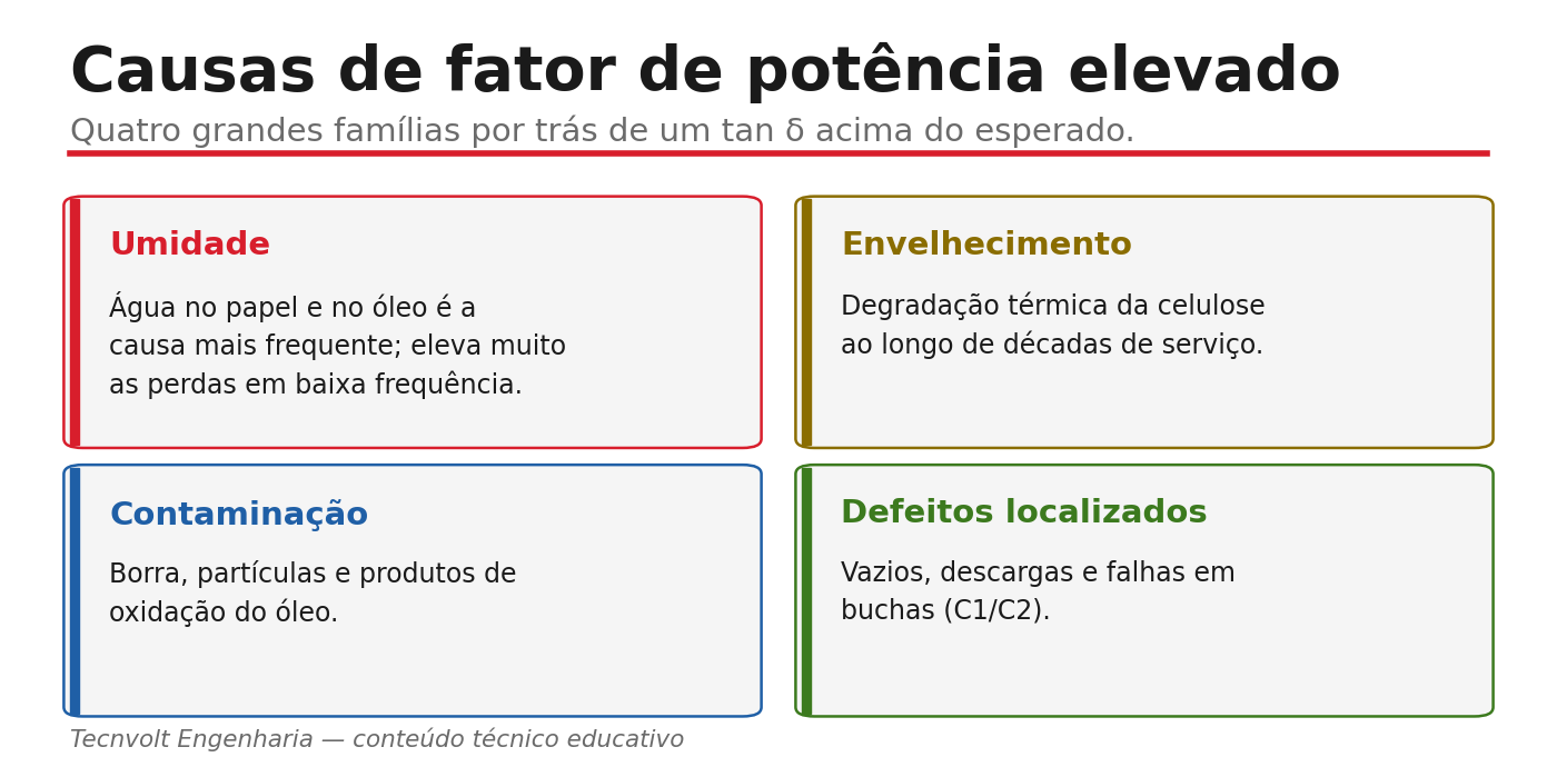 Causas de fator de potência elevado