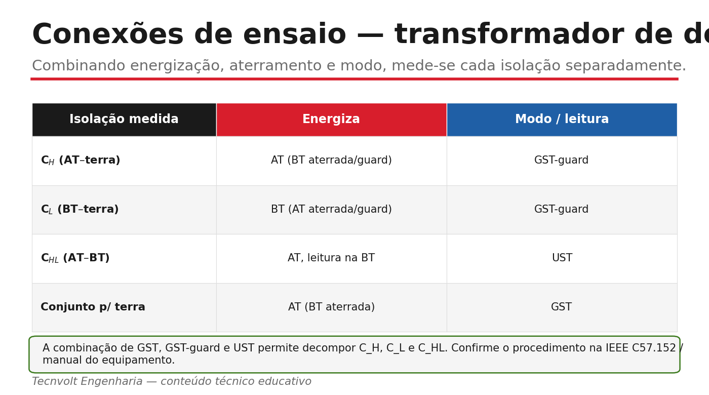 Conexões de ensaio para transformador de dois enrolamentos