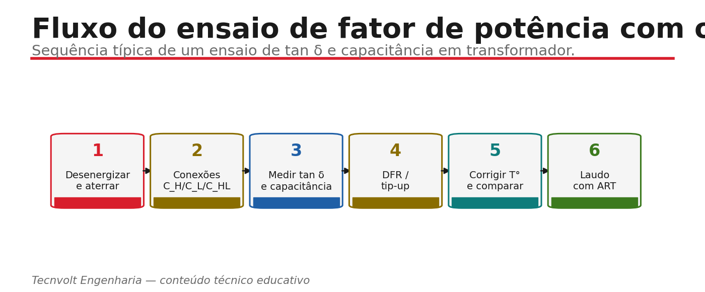 Fluxo do ensaio de fator de potência com o CPC 100