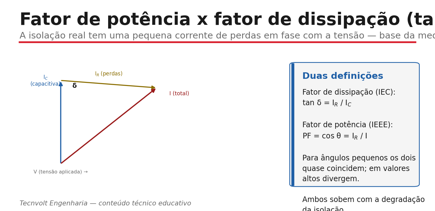 Triângulo de perdas: fator de potência e fator de dissipação tan delta