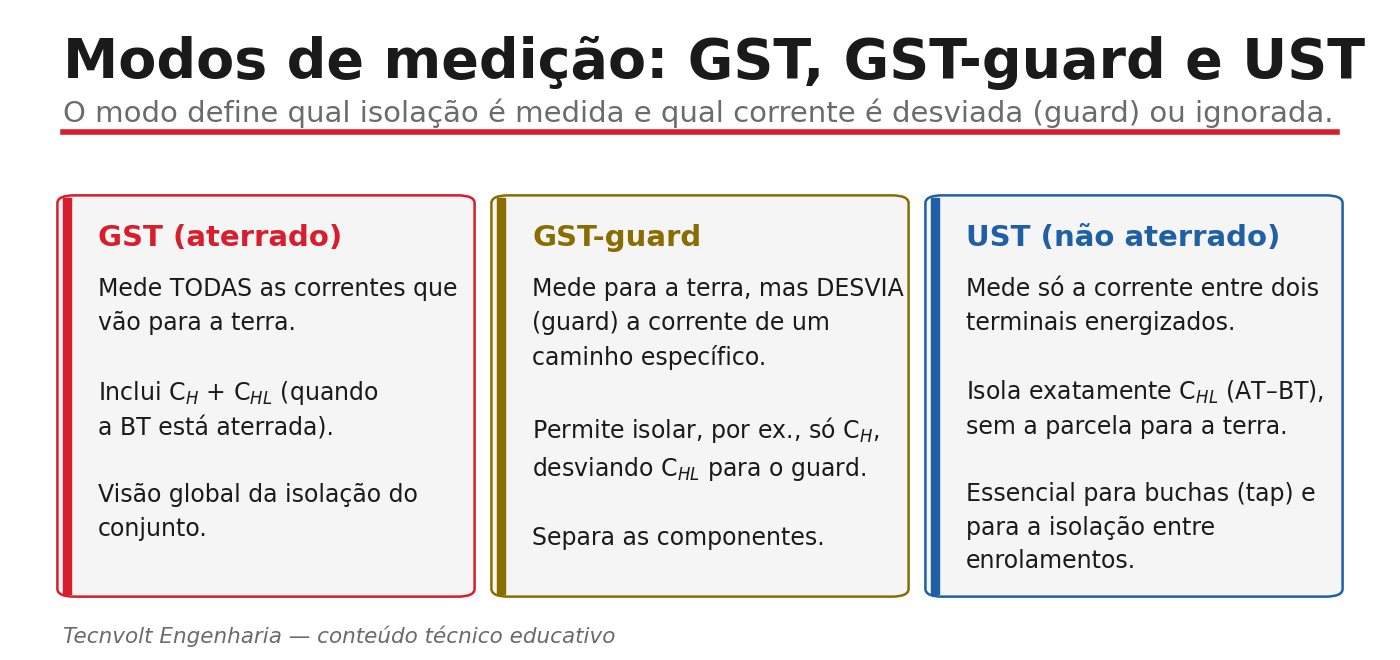 Modos de medição GST, GST-guard e UST