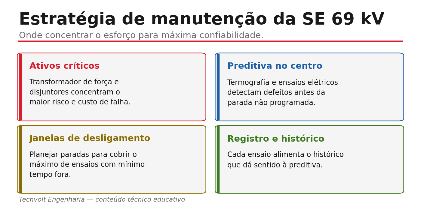 Estratégia de manutenção da SE 69 kV: ativos críticos, preditiva, janelas de desligamento e histórico.