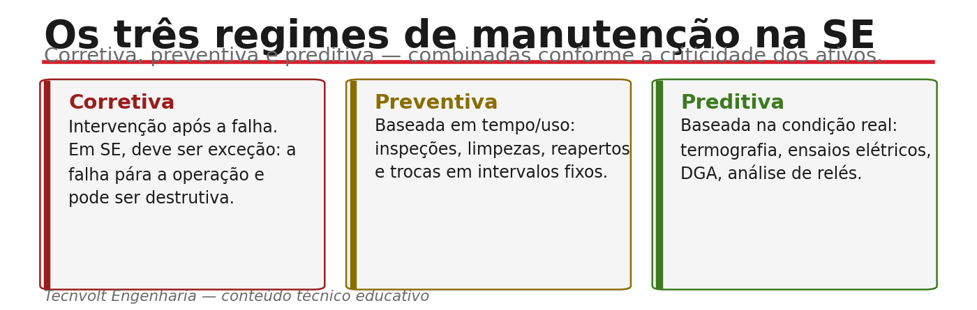 Os três regimes de manutenção na subestação: corretiva, preventiva e preditiva.