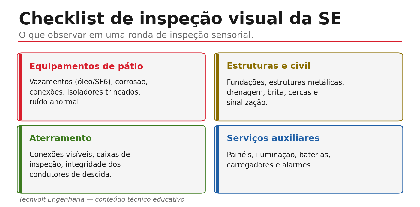 Checklist de inspeção visual da subestação de 69 kV.