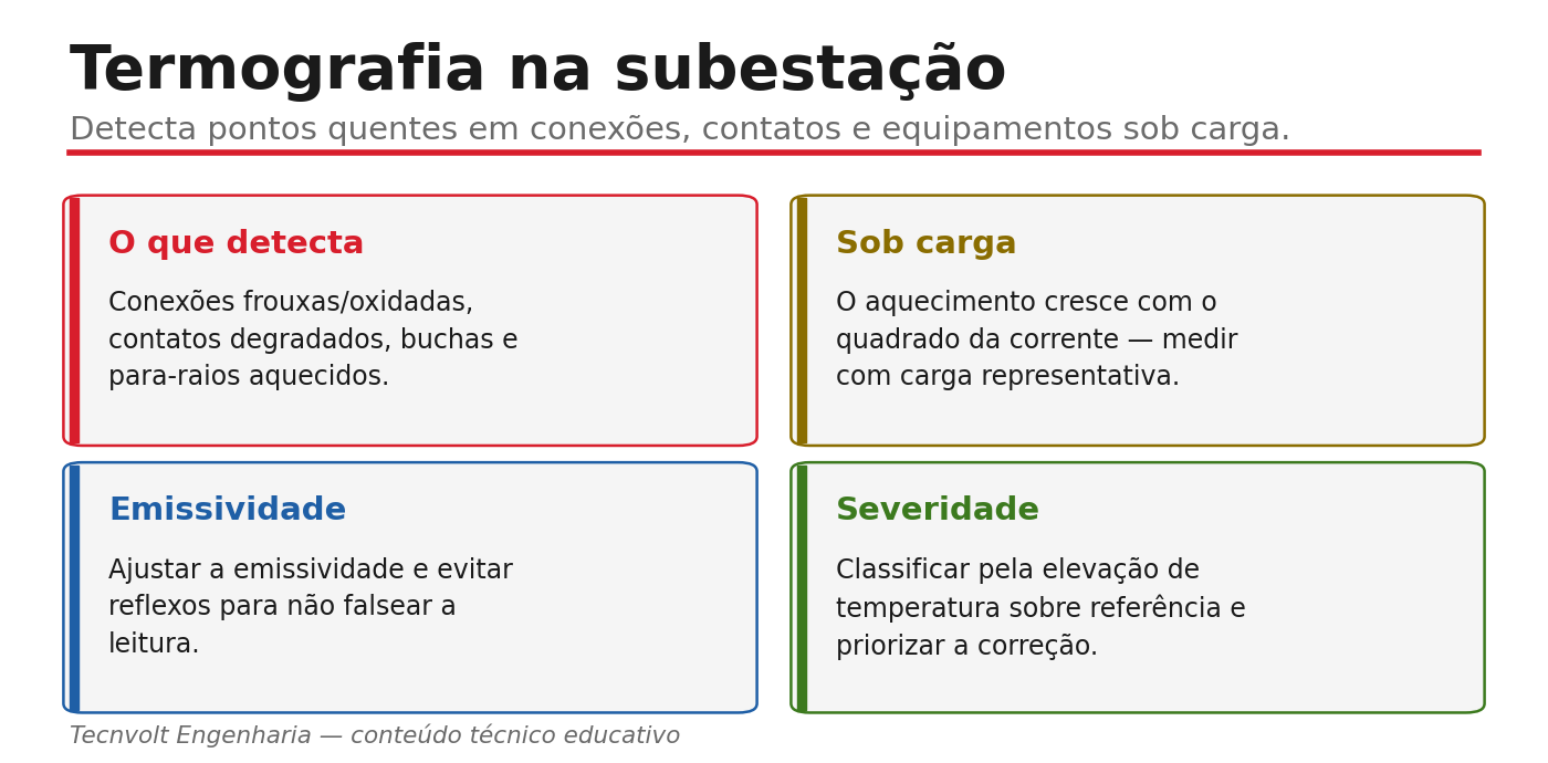 Termografia em subestação: o que detecta e como medir.
