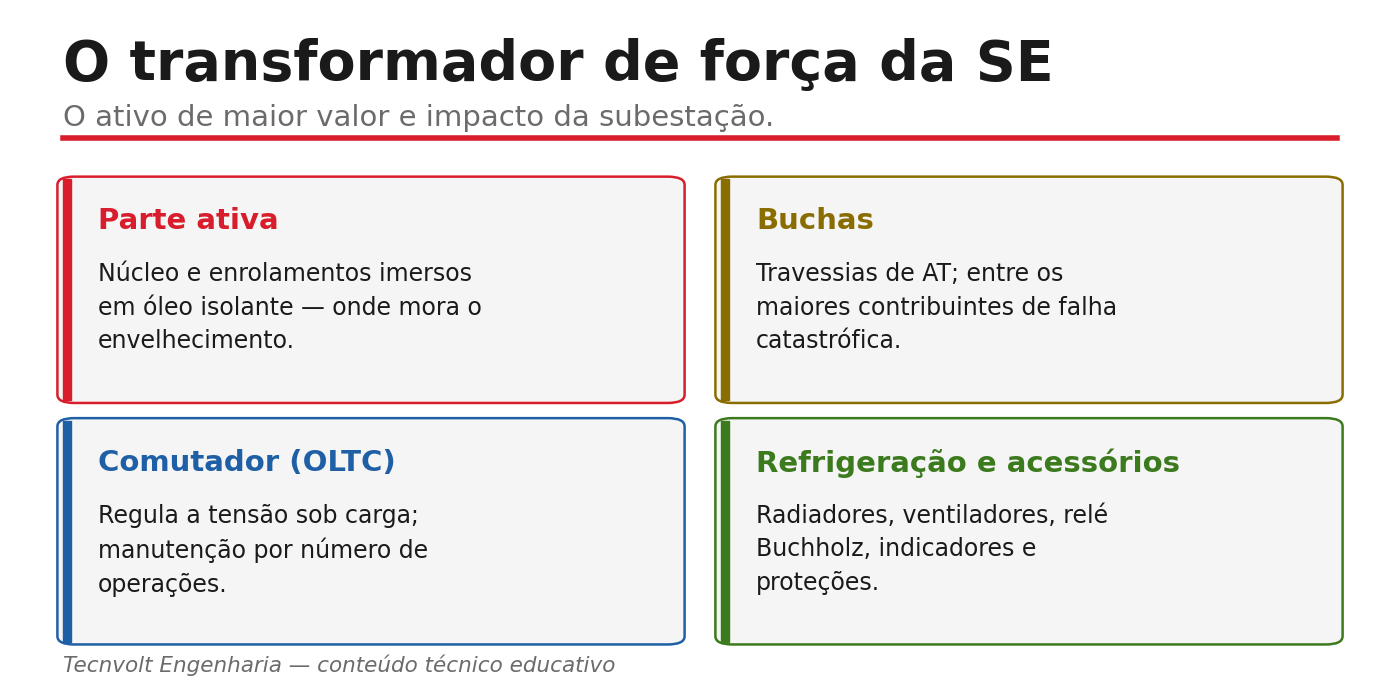 Subsistemas do transformador de força da subestação.