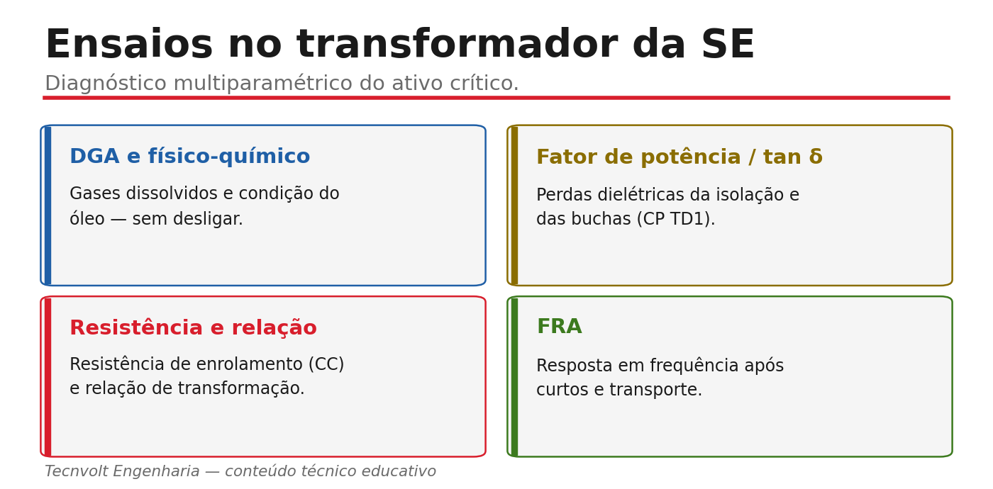 Ensaios no transformador da subestação de 69 kV.
