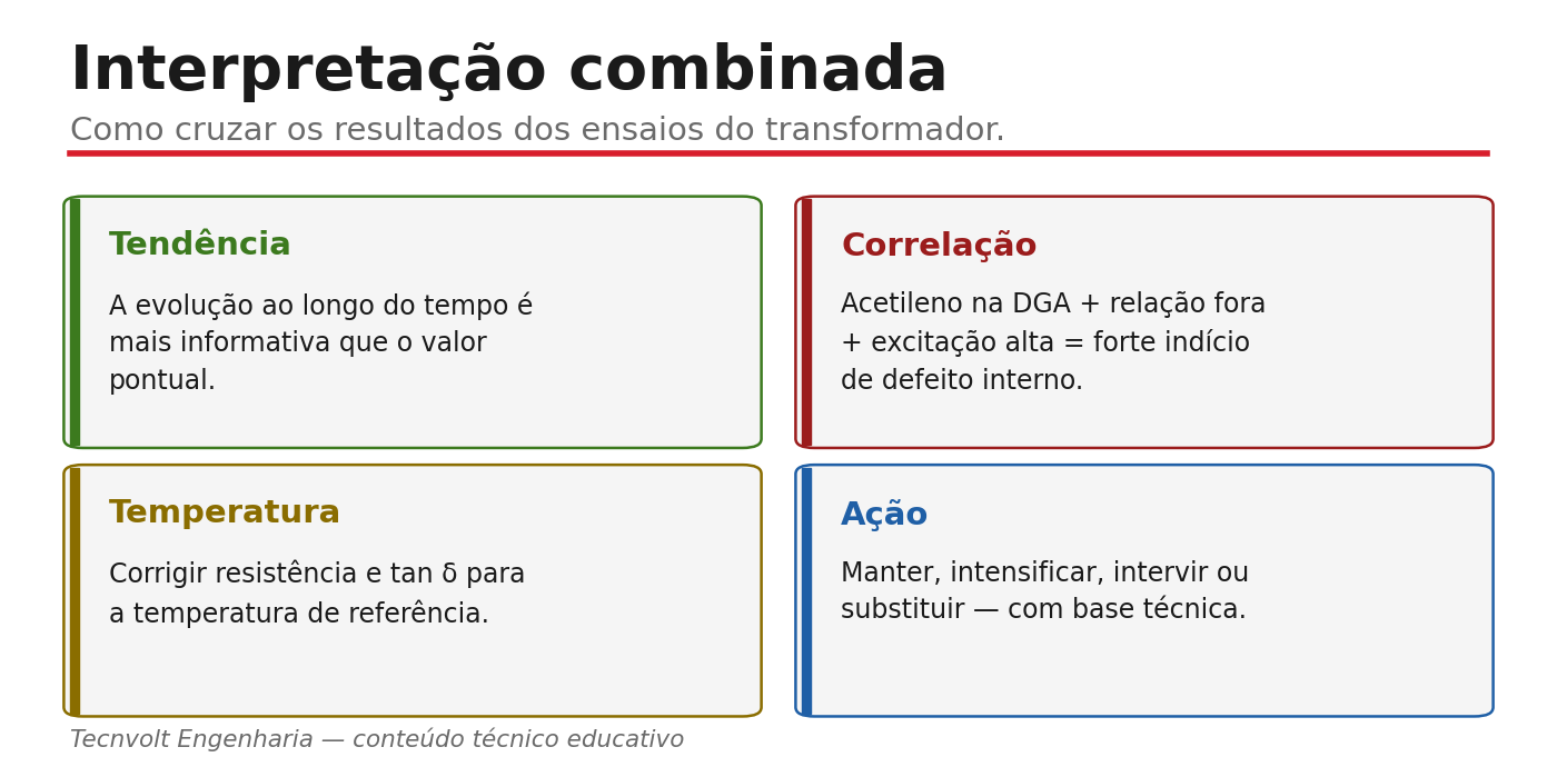 Interpretação combinada dos ensaios do transformador.
