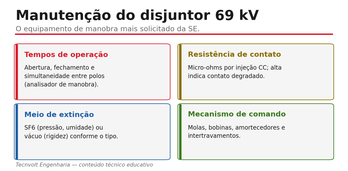 O que avaliar no disjuntor de 69 kV.
