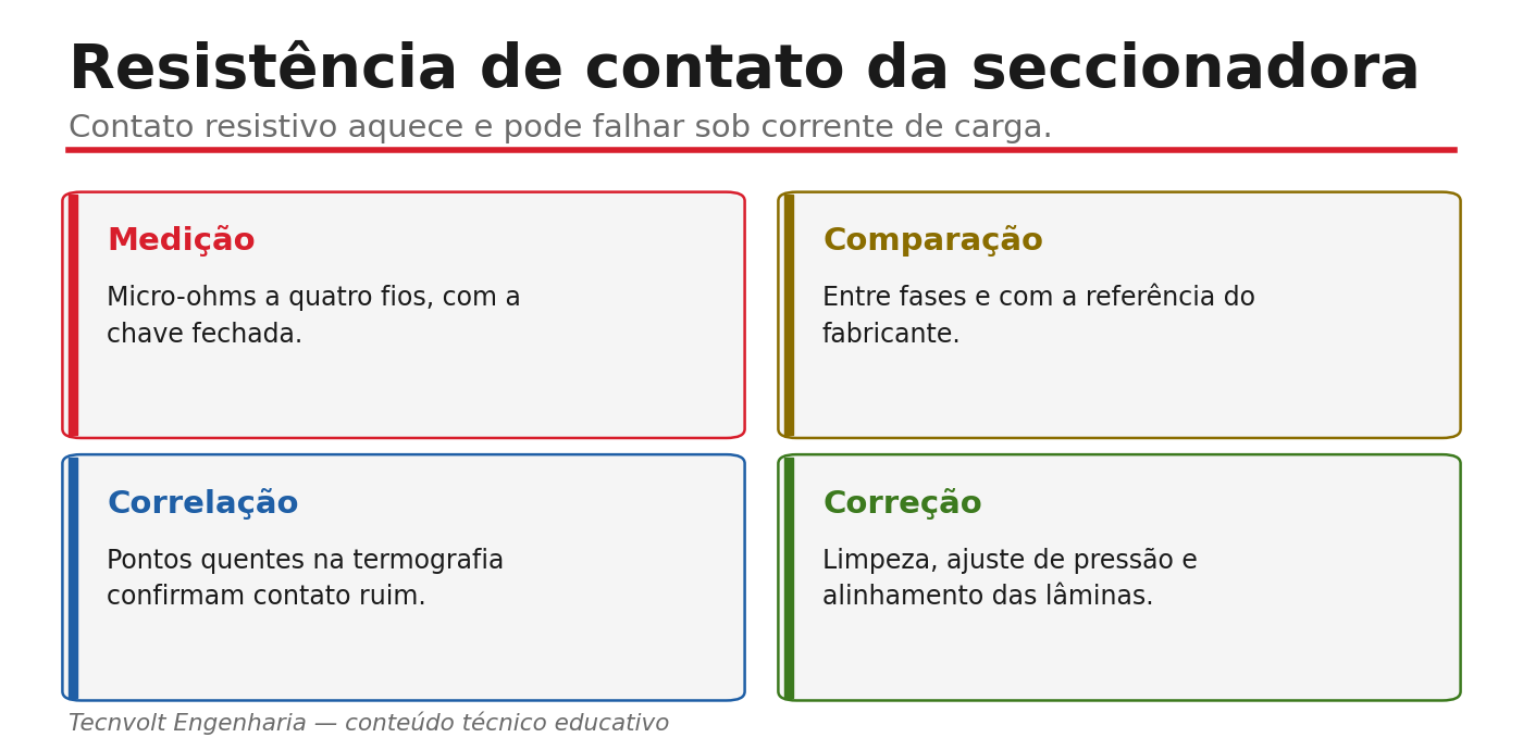 Resistência de contato da seccionadora de 69 kV.