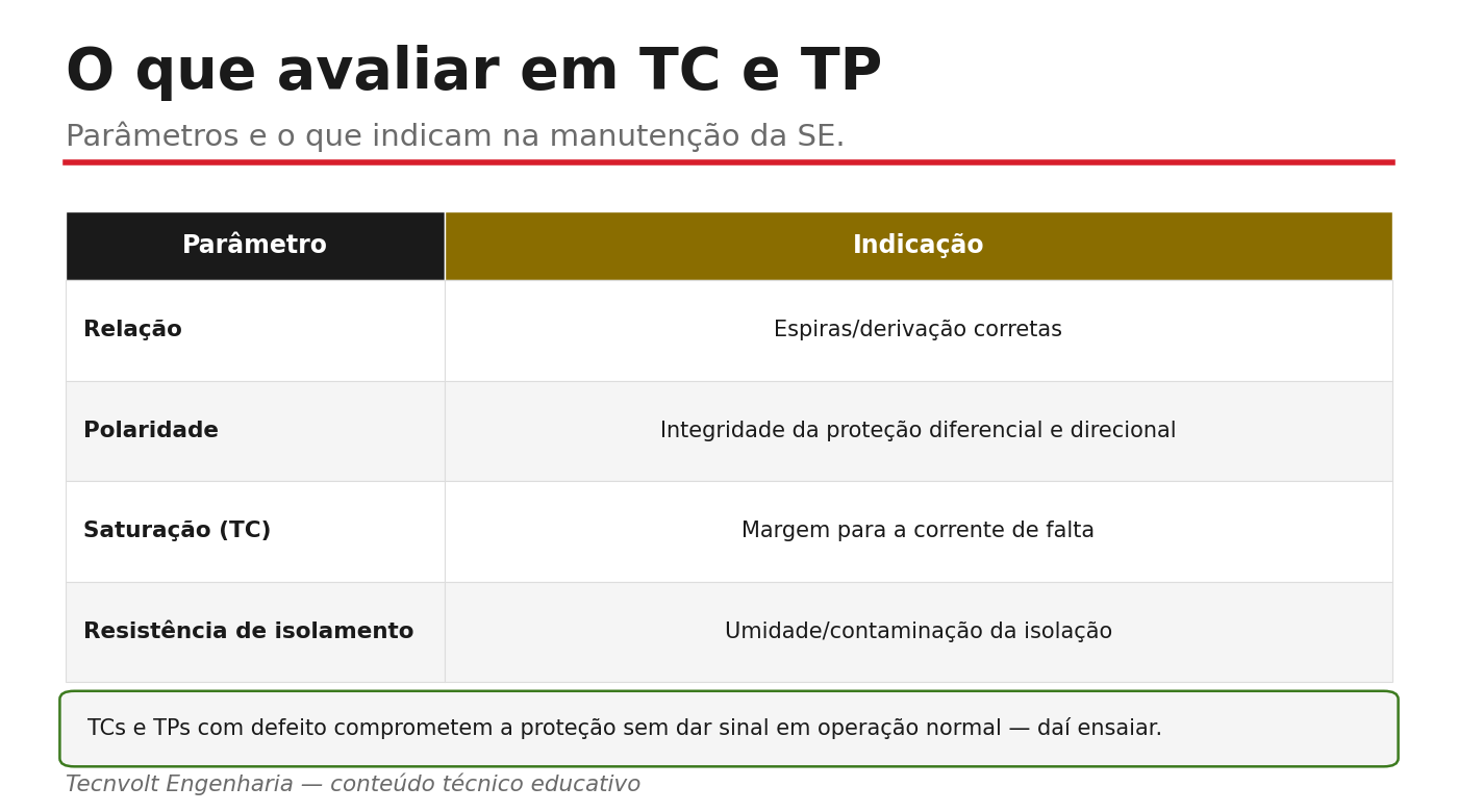 O que avaliar em TC e TP e o que cada parâmetro indica.