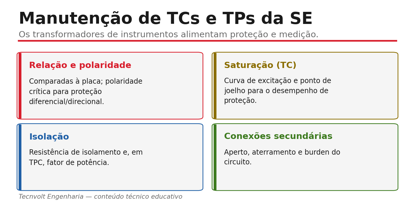 Ensaios de TCs e TPs: relação, polaridade, saturação e isolação.