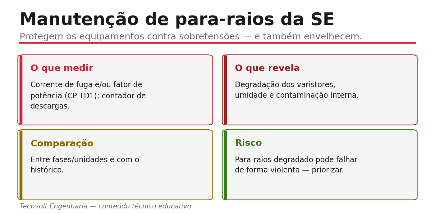 Manutenção de para-raios: o que medir e o que revela.