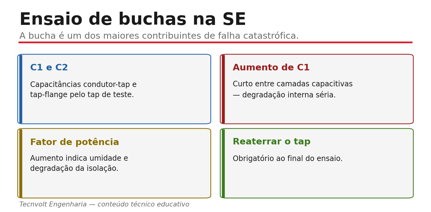 Ensaio de buchas: C1, C2, fator de potência e reaterramento do tap.