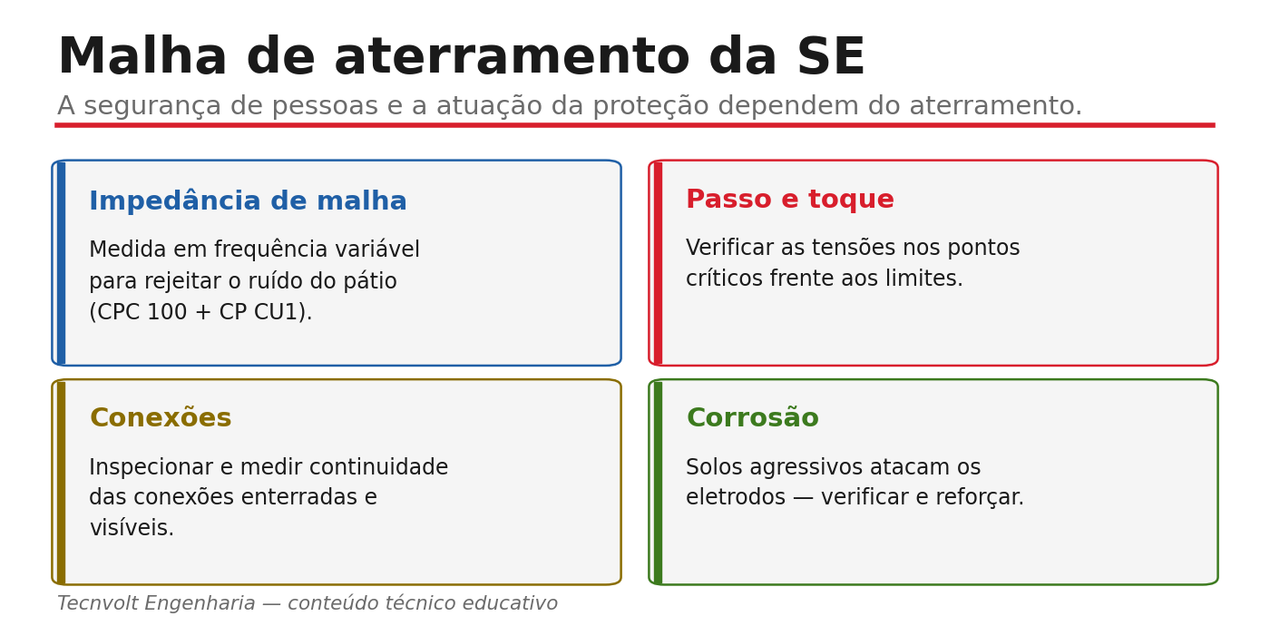 Critérios da malha: impedância, passo e toque, conexões e corrosão.