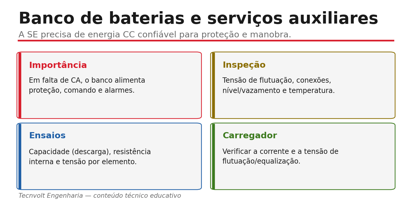 Banco de baterias e serviços auxiliares: importância, inspeção, ensaios, carregador.
