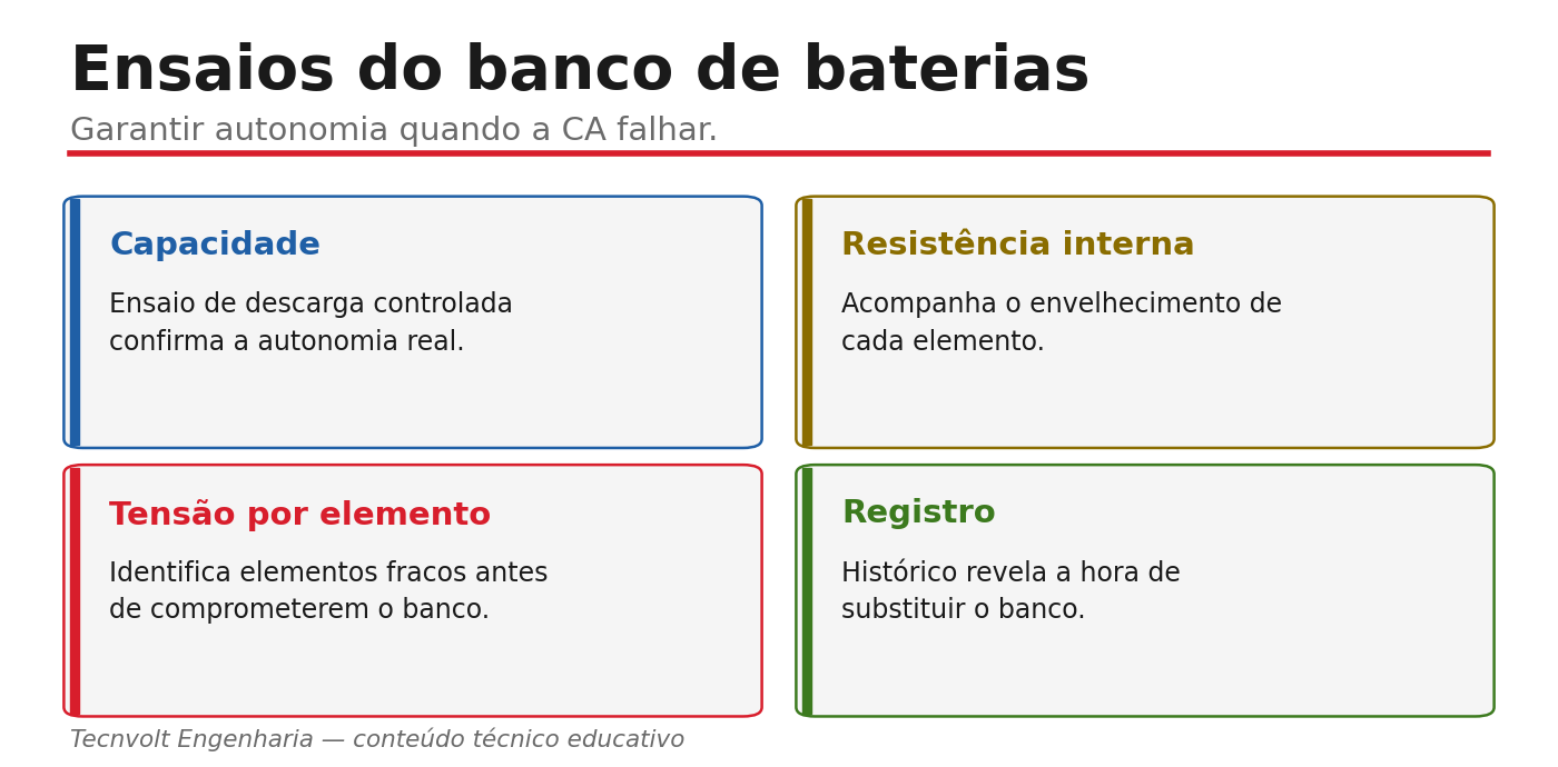 Ensaios do banco: capacidade, resistência interna, tensão por elemento.