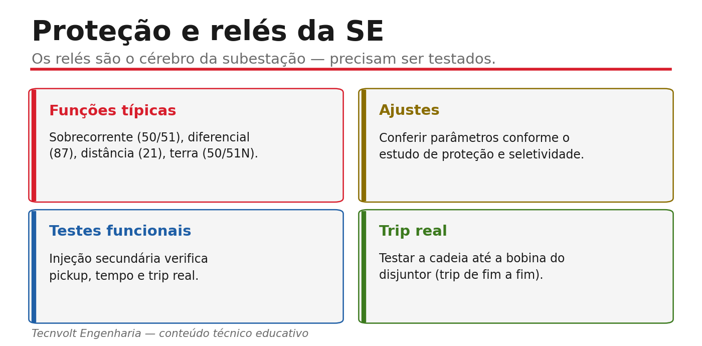 Funções de proteção típicas de uma subestação de 69 kV e o que verificar em cada uma.