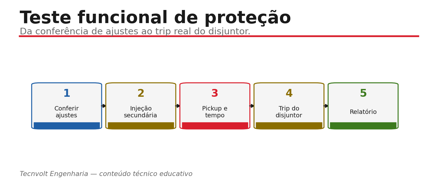 Sequência do teste funcional de relés: conferir ajustes, injeção, pickup e tempo, trip e relatório.