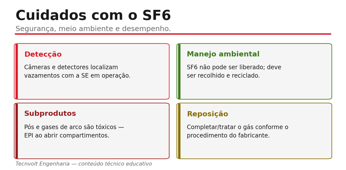 Cuidados com o SF6: detecção de vazamento, manejo ambiental e subprodutos tóxicos.