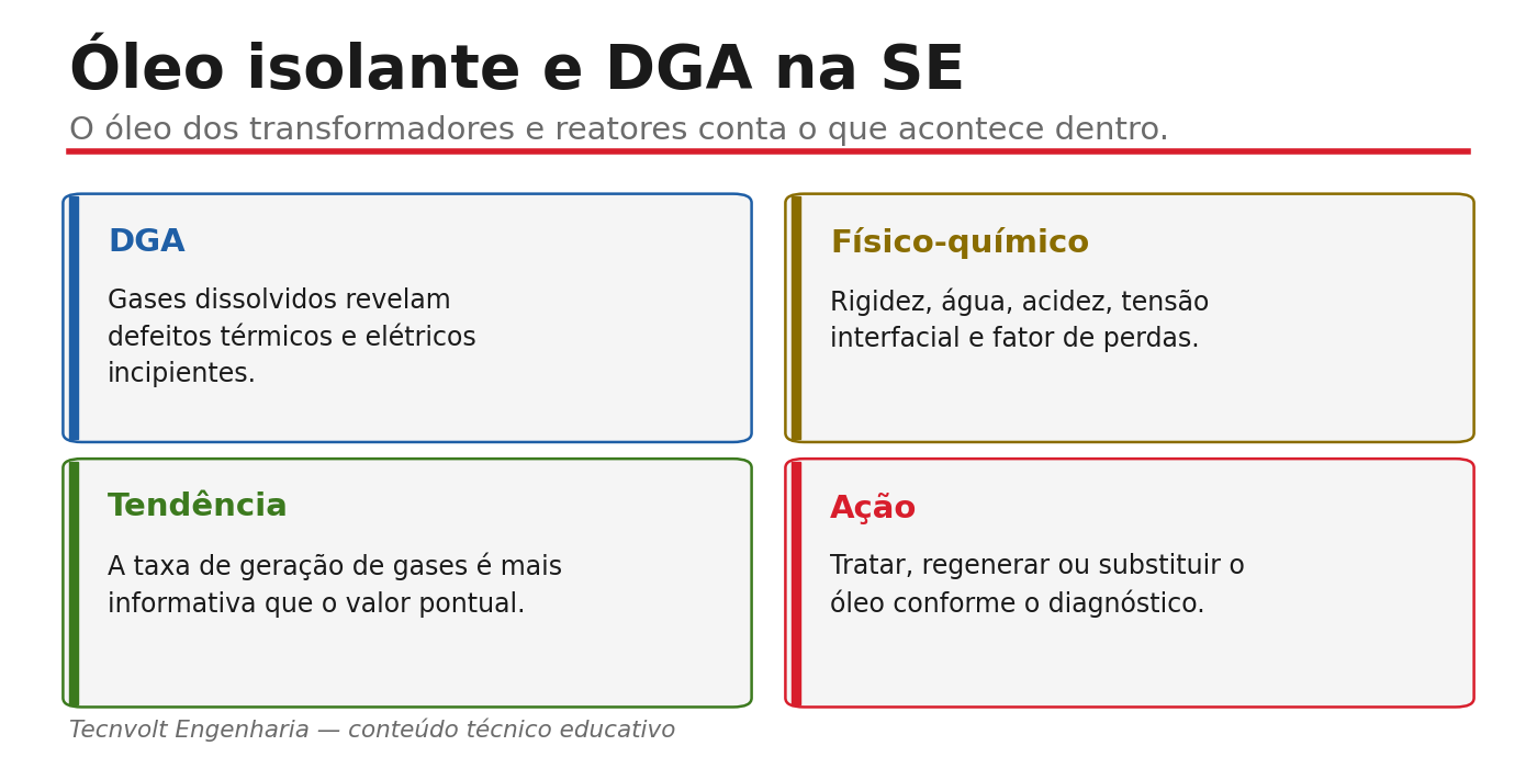 O que o óleo e a DGA revelam sobre o transformador e o papel da análise de tendência.