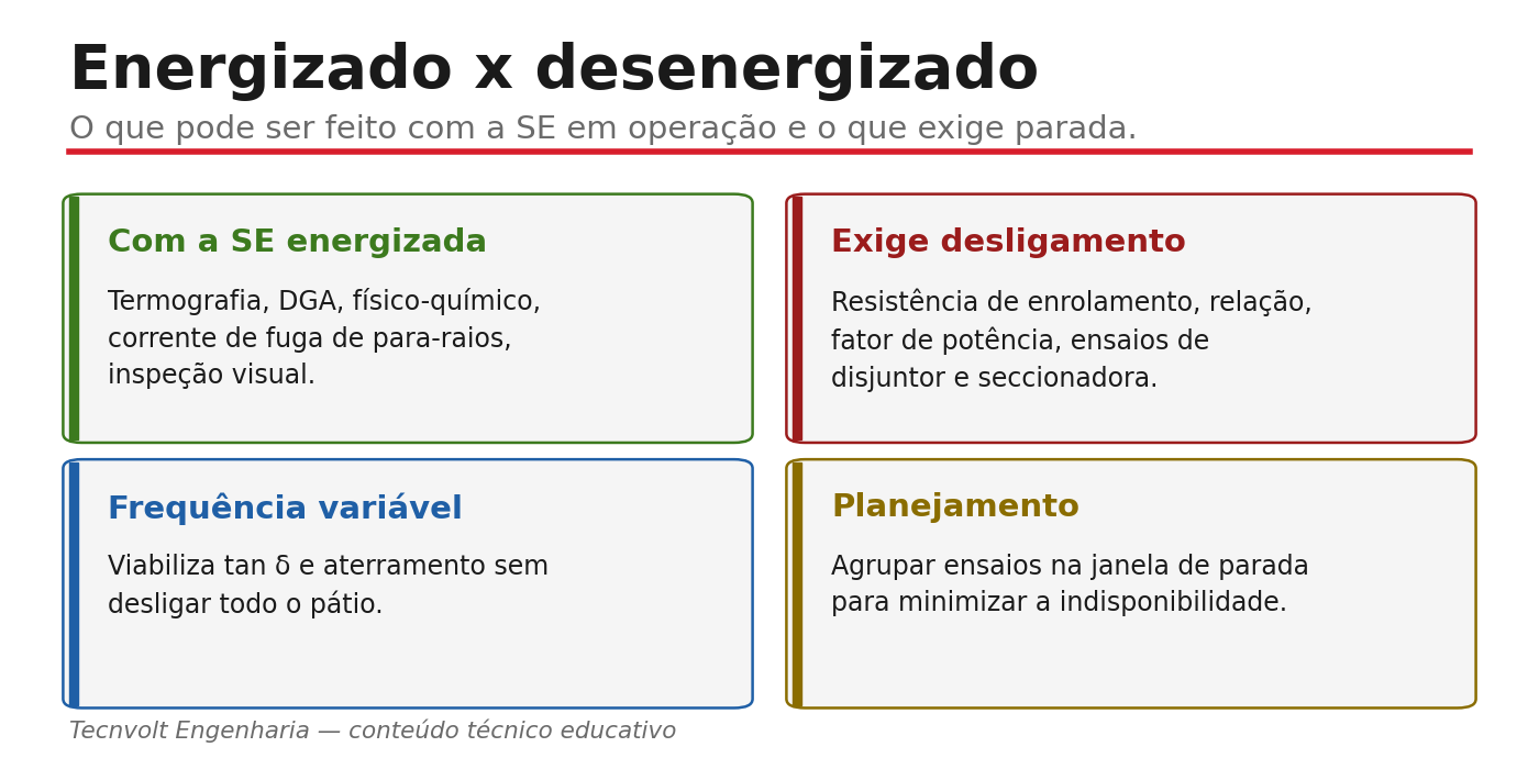 Comparação entre o que cada estado da subestação permite: energizado e desenergizado.
