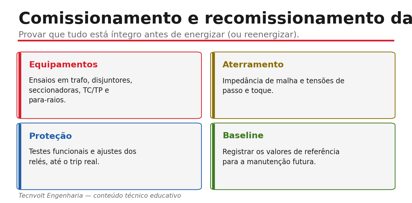 Escopo do comissionamento da subestação: equipamentos, aterramento, proteção e baseline.