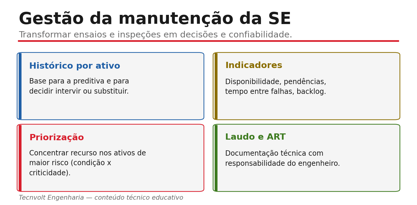 Camadas da gestão da manutenção: histórico por ativo, indicadores, priorização, laudo e ART.
